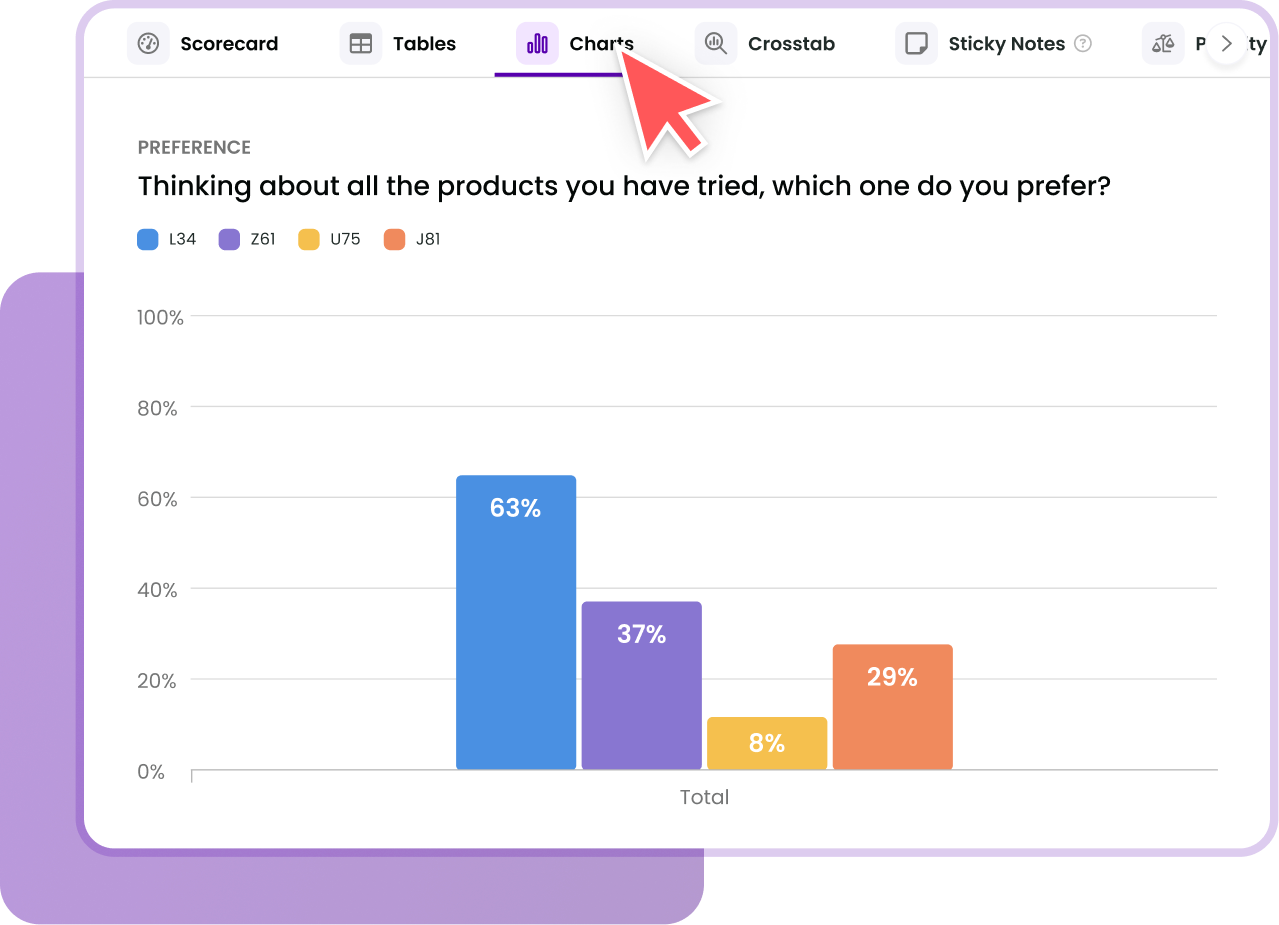 Platform Data Vis