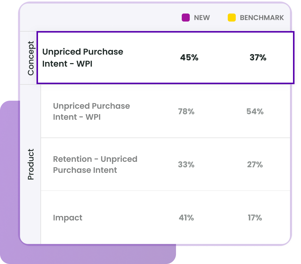 1 WYG Unpriced Purchase Intent CONCEPT