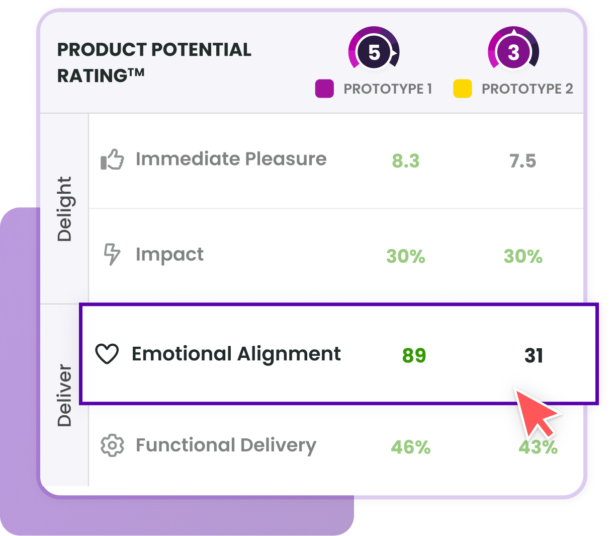 WYG PPR 3 Emotional Alignment
