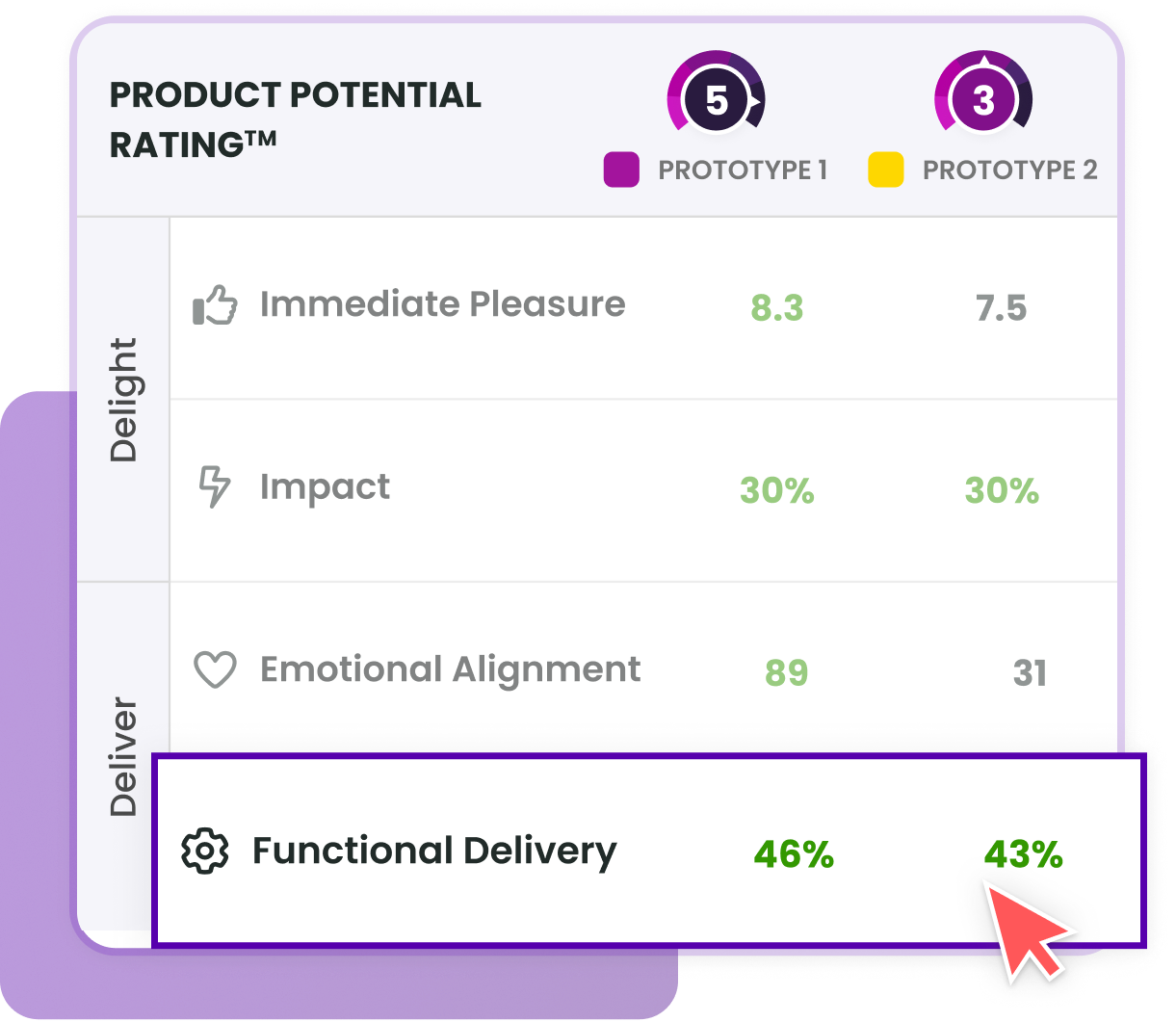 WYG PPR 4 Functional Delivery
