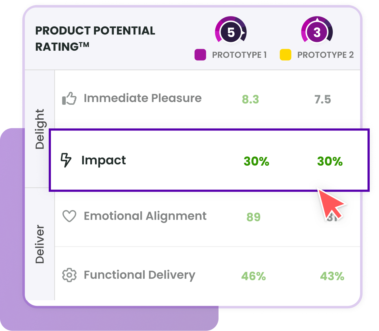 WYG PPR 2 Impact